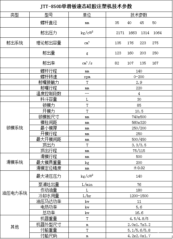 JTT-850D单滑板液态硅胶注塑机技术参考