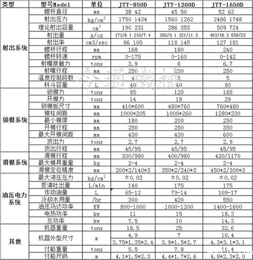 JTT-850D单滑板立式注塑机技术参数